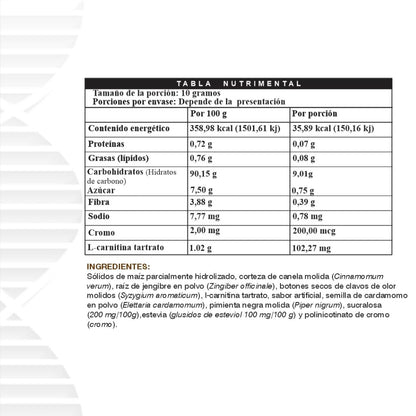1 Mes y medio de LipoChai
