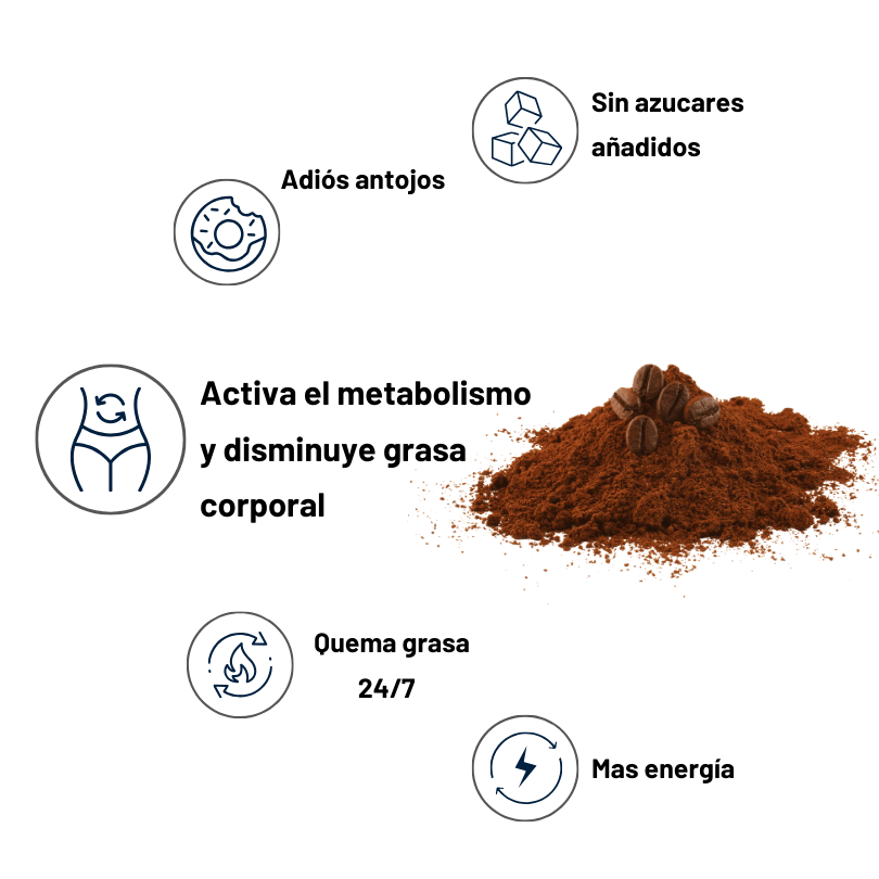 LipoCoffee - naturalworksmx